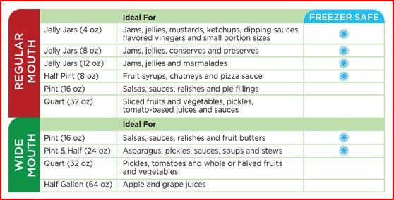 Freezer Safe jar chart