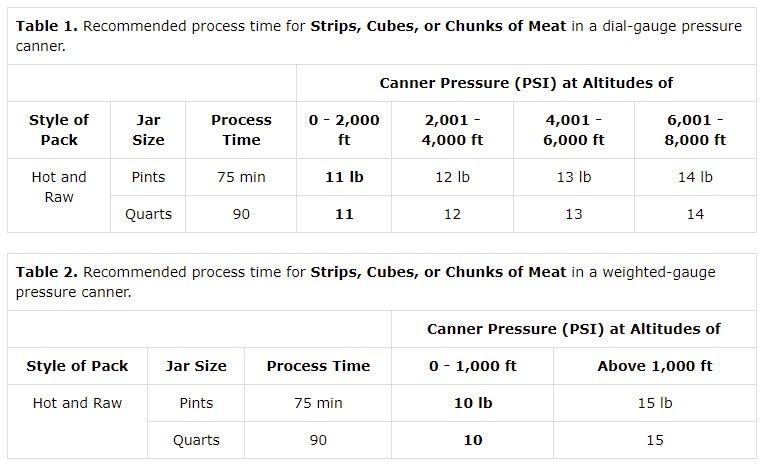 Pressure Canning Venison - Chart